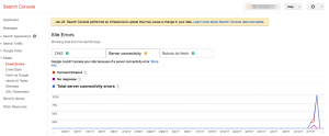 Search_Console_-_Crawl_Errors_Search_Console_-_Crawl_Errors_-Search_Console_-_Dashboard_- Server Connectivity Website_speed_test_1 Pingdom - Kobestarr Digital How to Perform the Ultimate Step by Step SEO Audit